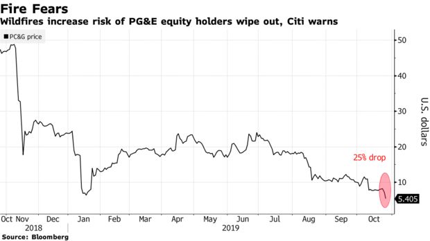 pge-stock.jpg