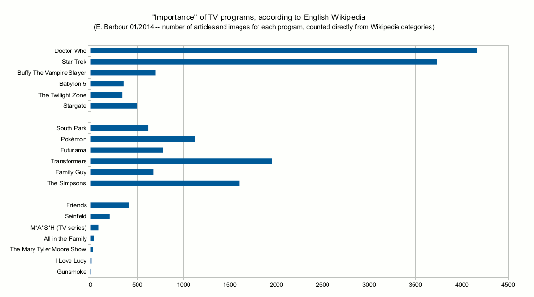 chart8TVshows.gif