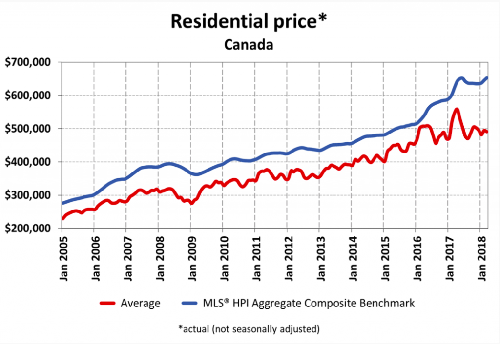 canadian home prices.png